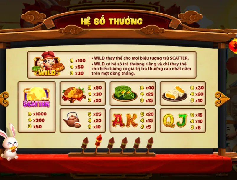 Các trải nghiệm quay slot Phá Cỗ Đèn Rồng siêu đỉnh cao